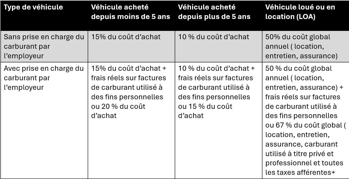 Capture d'écran 2025-11-06 140732