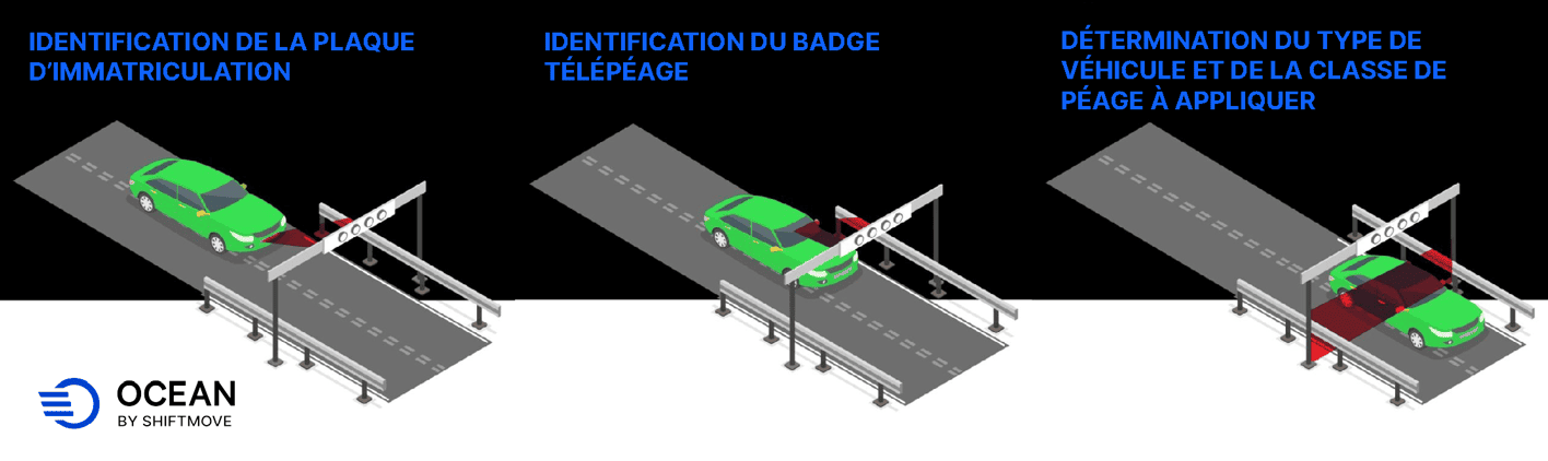 Autoroute en flux libre Autoroute en flux libre