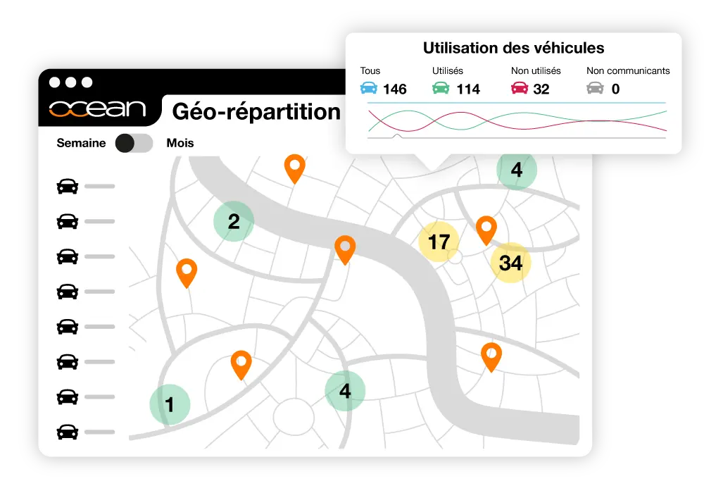 georepartition