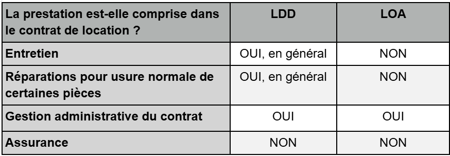 gestion de flottes de véhicules gestion de flottes de véhicules